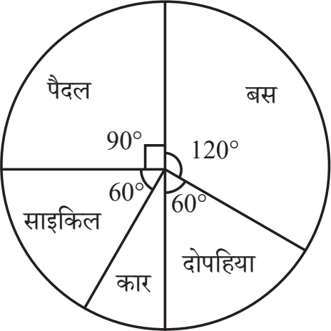 कक्षा 8 गणित प्रकाश भाग 2 अध्याय 3 पेज 67 आइए, पता लगाएँ के प्रश्न 5 का चित्र