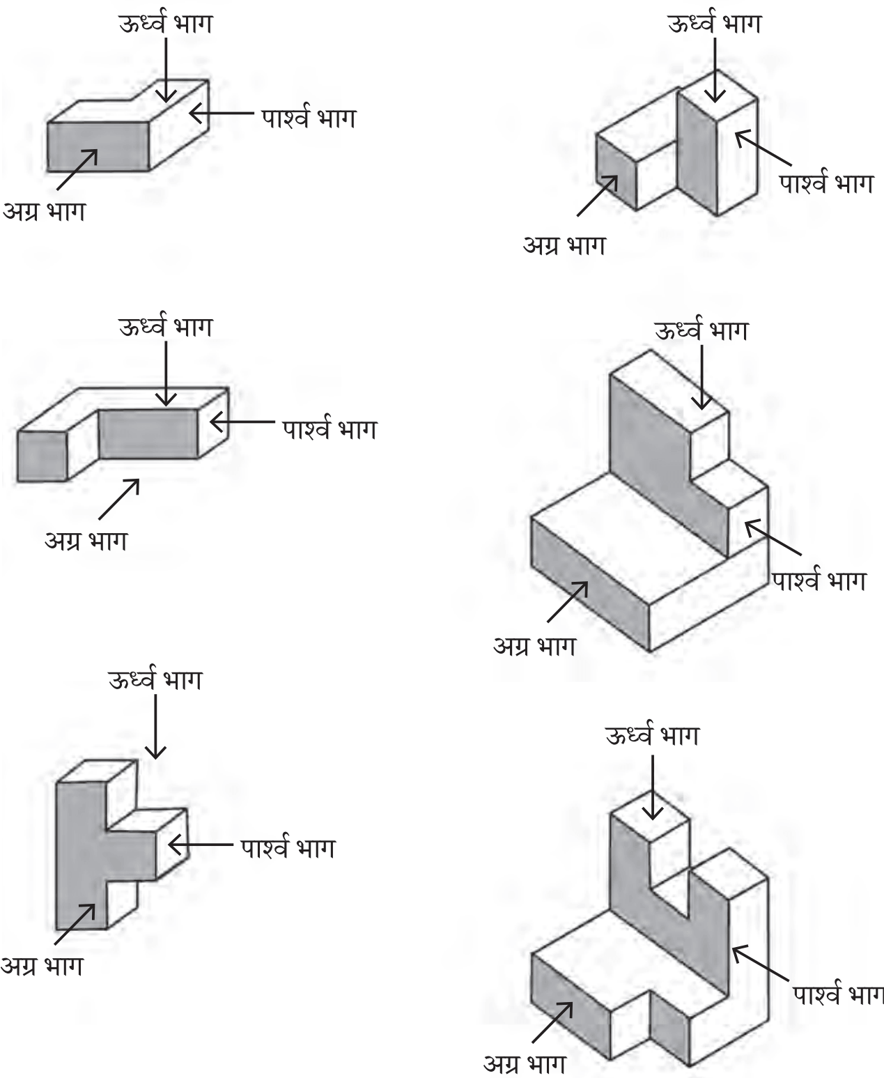 कक्षा 8 गणित प्रकाश भाग 2 अध्याय 4 पेज 95 आइए, पता लगाएँ के प्रश्न 1 का चित्र