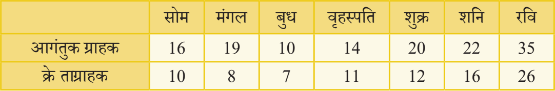 कक्षा 8 गणित प्रकाश भाग 2 अध्याय 5 पेज 122 आइए, पता लगाएँ के प्रश्न 1 का चित्र