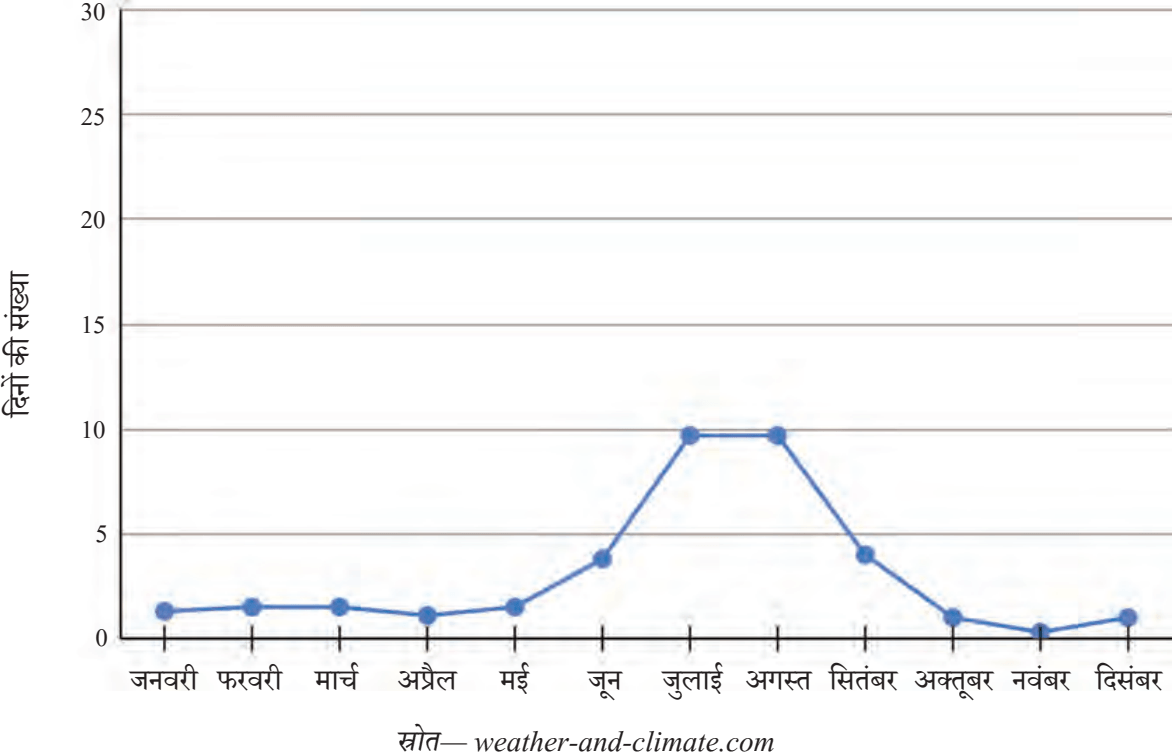 कक्षा 8 गणित प्रकाश भाग 2 अध्याय 5 पेज 122 आइए, पता लगाएँ के प्रश्न 2 का चित्र