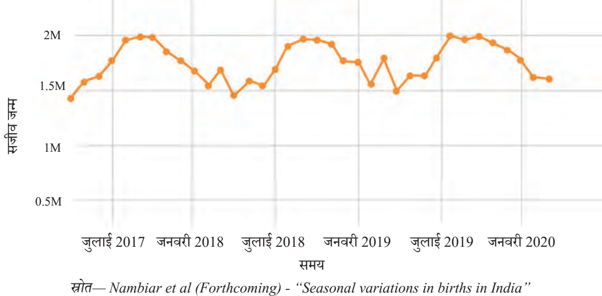 कक्षा 8 गणित प्रकाश भाग 2 अध्याय 5 पेज 122 आइए, पता लगाएँ के प्रश्न 3 का चित्र