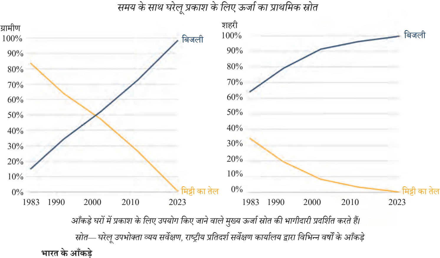 कक्षा 8 गणित प्रकाश भाग 2 अध्याय 5 पेज 127 आइए, पता लगाएँ के प्रश्न 10 का चित्र