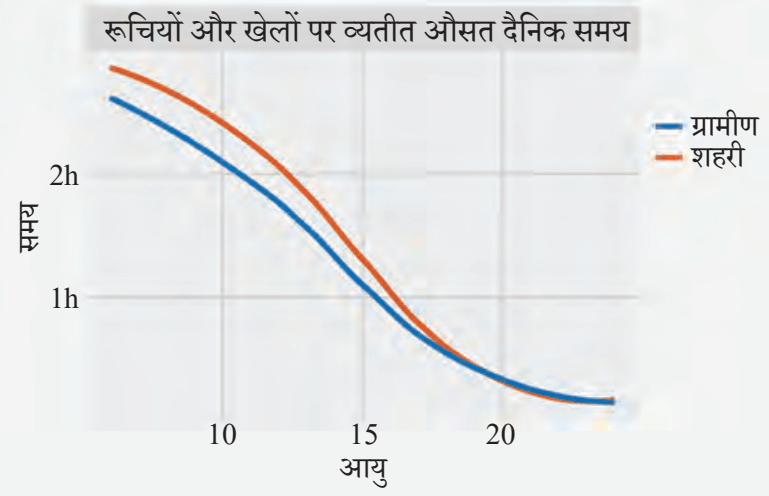 कक्षा 8 गणित प्रकाश भाग 2 अध्याय 5 पेज 127 आइए, पता लगाएँ के प्रश्न 11 का चित्र