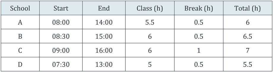 कक्षा 8 गणित प्रकाश भाग 2 अध्याय 5 पेज 127 आइए, पता लगाएँ के प्रश्न 13 Table 3 का चित्र