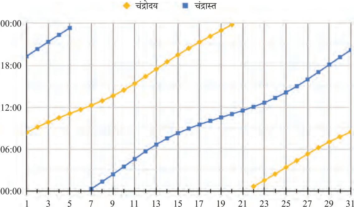 कक्षा 8 गणित प्रकाश भाग 2 अध्याय 5 पेज 127 आइए, पता लगाएँ के प्रश्न 15 का चित्र