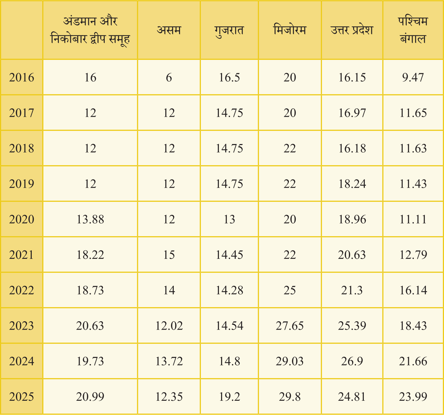 कक्षा 8 गणित प्रकाश भाग 2 अध्याय 5 पेज 127 आइए, पता लगाएँ के प्रश्न 9 का चित्र